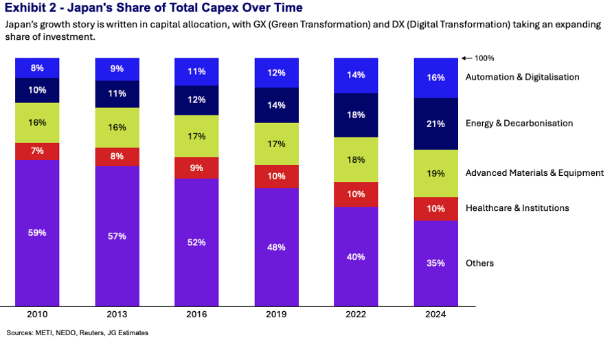 Where Japan's Next Decade of Growth Will Come From | JONEX Global